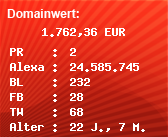 Domainbewertung - Domain www.deutschesradio.com bei Domainwert24.de