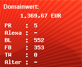 Domainbewertung - Domain auto.de bei Domainwert24.de