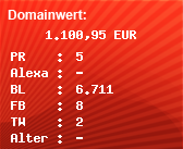 Domainbewertung - Domain www.ibi.de bei Domainwert24.de