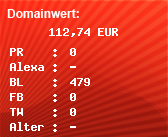 Domainbewertung - Domain www.coingallery.de bei Domainwert24.de