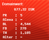 Domainbewertung - Domain www.123recht.net bei Domainwert24.de