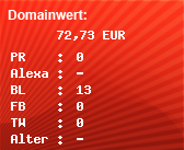 Domainbewertung - Domain www.traumpool-selber-gebaut.de bei Domainwert24.de