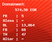 Domainbewertung - Domain www.hdmi.org bei Domainwert24.de