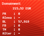 Domainbewertung - Domain top12.de bei Domainwert24.de