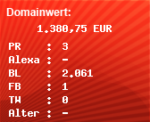 Domainbewertung - Domain www.fewo4you.com bei Domainwert24.de