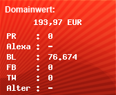 Domainbewertung - Domain www.4investors.de bei Domainwert24.de