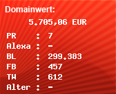 Domainbewertung - Domain www.finanznachrichten.de bei Domainwert24.de