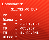 Domainbewertung - Domain www.msn.com bei Domainwert24.de