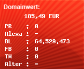 Domainbewertung - Domain bitcoin.org bei Domainwert24.de