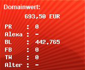 Domainbewertung - Domain bitcoin.com bei Domainwert24.de