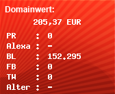 Domainbewertung - Domain www.ranketing.de bei Domainwert24.de