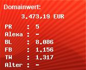 Domainbewertung - Domain www.forum.com bei Domainwert24.de