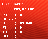 Domainbewertung - Domain www.auto.at bei Domainwert24.de