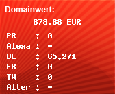 Domainbewertung - Domain home.com bei Domainwert24.de