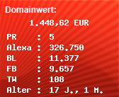 Domainbewertung - Domain www.top100station.de bei Domainwert24.de