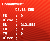 Domainbewertung - Domain telegra.ph bei Domainwert24.de