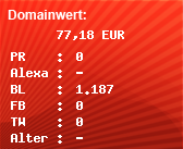 Domainbewertung - Domain www.thermik.net bei Domainwert24.de