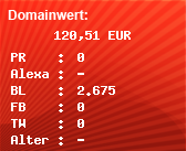 Domainbewertung - Domain www.standalone24.de bei Domainwert24.de