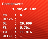Domainbewertung - Domain www.casino.com bei Domainwert24.de