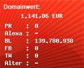 Domainbewertung - Domain www.alipay.com bei Domainwert24.de