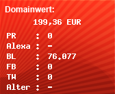 Domainbewertung - Domain www.analytik.de bei Domainwert24.de