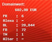 Domainbewertung - Domain www.regesta-imperii.de bei Domainwert24.de