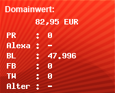 Domainbewertung - Domain my-ladies.ch bei Domainwert24.de