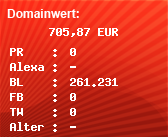 Domainbewertung - Domain perto.com bei Domainwert24.de
