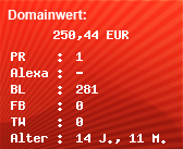 Domainbewertung - Domain www.browsergamesplanet24.de bei Domainwert24.de