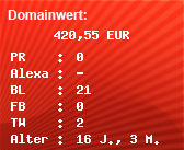 Domainbewertung - Domain www.dancehitradio.com bei Domainwert24.de