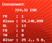 Domainbewertung - Domain www.polylux.de bei Domainwert24.de