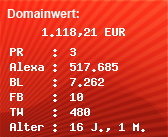 Domainbewertung - Domain www.saegeketten-onlineshop.de bei Domainwert24.de
