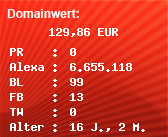 Domainbewertung - Domain www.narrenzunft-voehringen.de bei Domainwert24.de